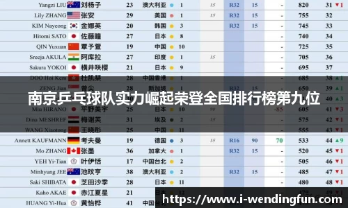 南京乒乓球队实力崛起荣登全国排行榜第九位